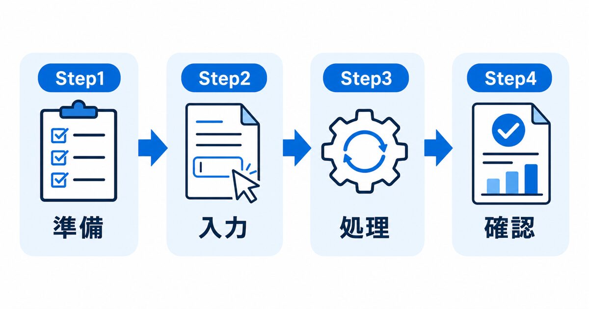 Step1〜4の流れを示すフロー図