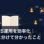 AIでSNS運用を効率化｜4工程に分けて分かったこと