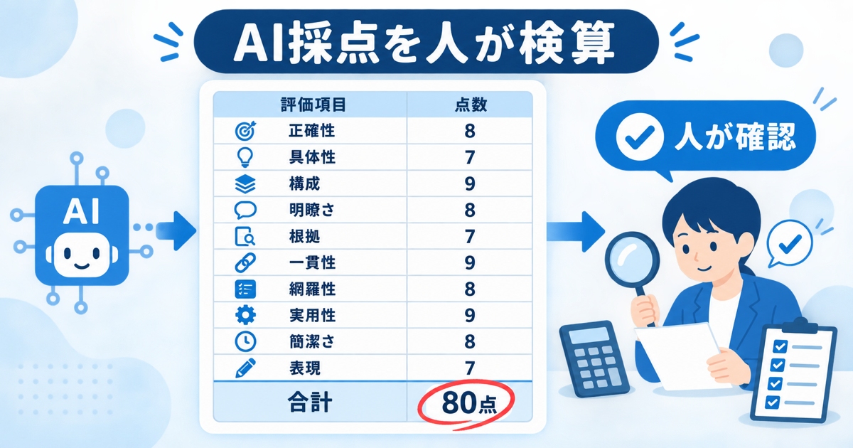 10項目の採点表のイメージ。項目名と点数が縦に並び、いちばん下の合計欄の数字に赤い丸が付いている、落ち着いたトーンの説明用イラスト。実際のスクリーンショットではなく、AIが出した総合点を人が検算している様子を示す簡単な図。文字は日本語、装飾は最小限