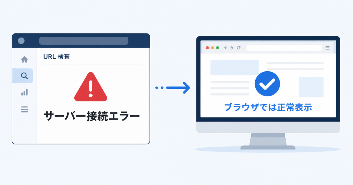 Google Search ConsoleのURL検査画面で「サーバー接続エラー」と表示されている状態を模した、シンプルな説明用イラスト。実際のスクリーンショットではなく、赤い警告アイコンと「サーバー接続エラー」という日本語ラベル、その横にブラウザでは正常表示されているPCの図を並べた、落ち着いたトーンの図解